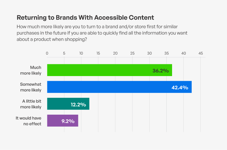 Product Content Syndication