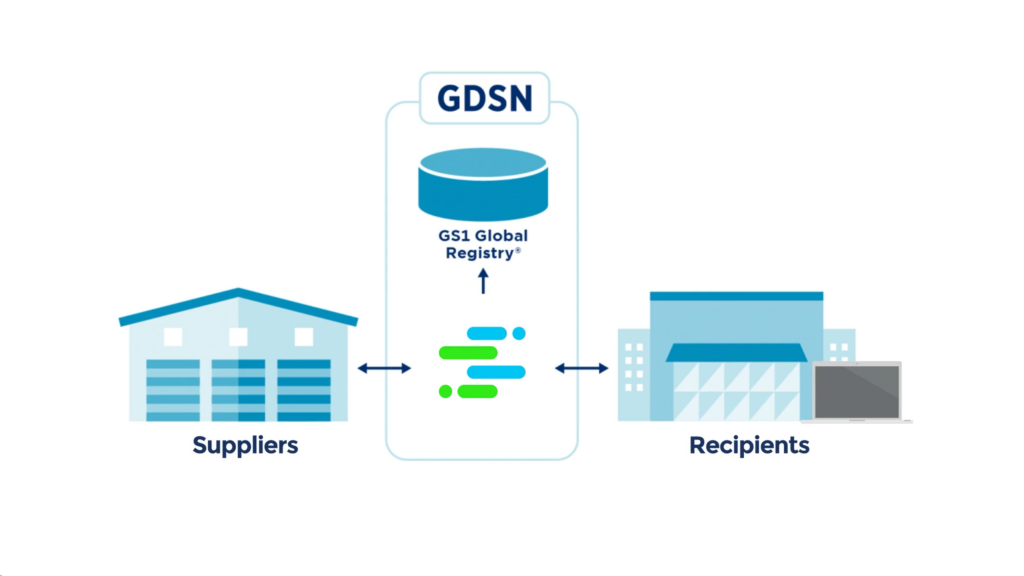 Syndigo GDSN